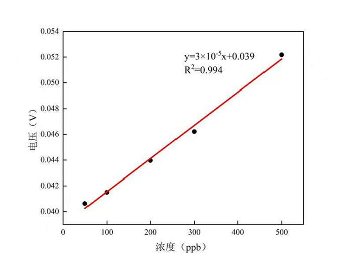 測量結(jié)果圖.jpg